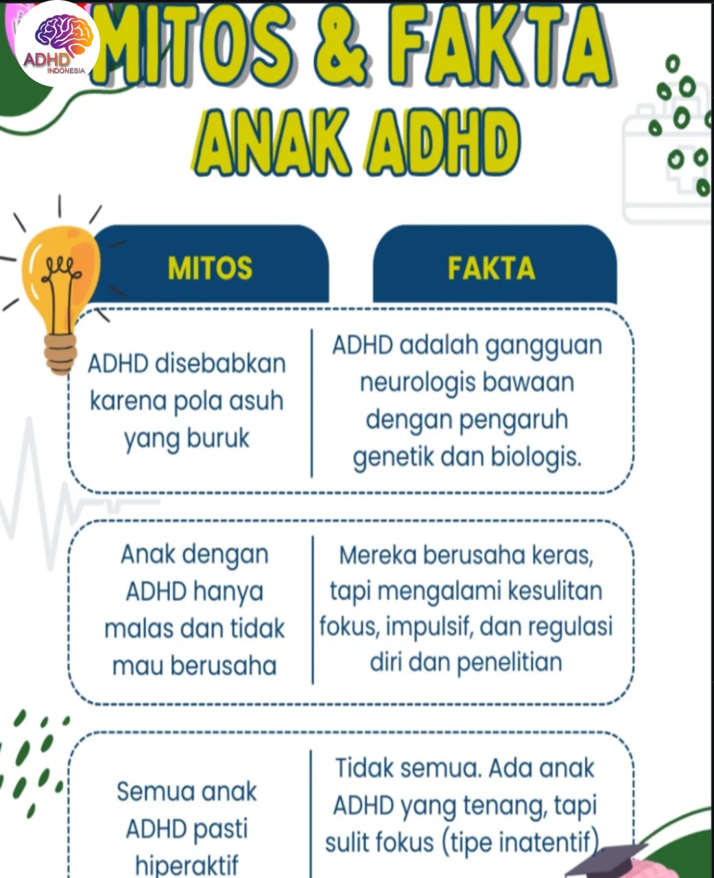Mitos dan Fakta Seputar ADHD yang Beredar di Kabupaten Lembata